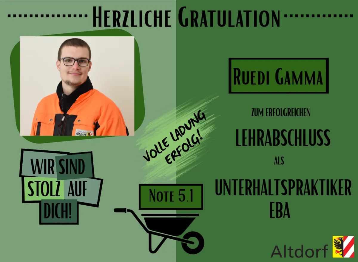 Karte LAP Ruedi Gamma