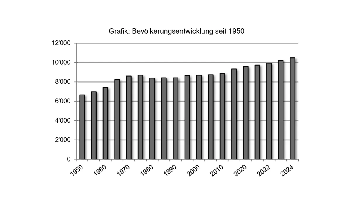 Bevoelkerungsstatistik 2024